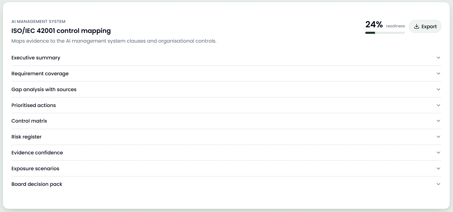 Alive Assist ISO/IEC 42001 control mapping report showing 24% readiness and nine collapsed report layers
