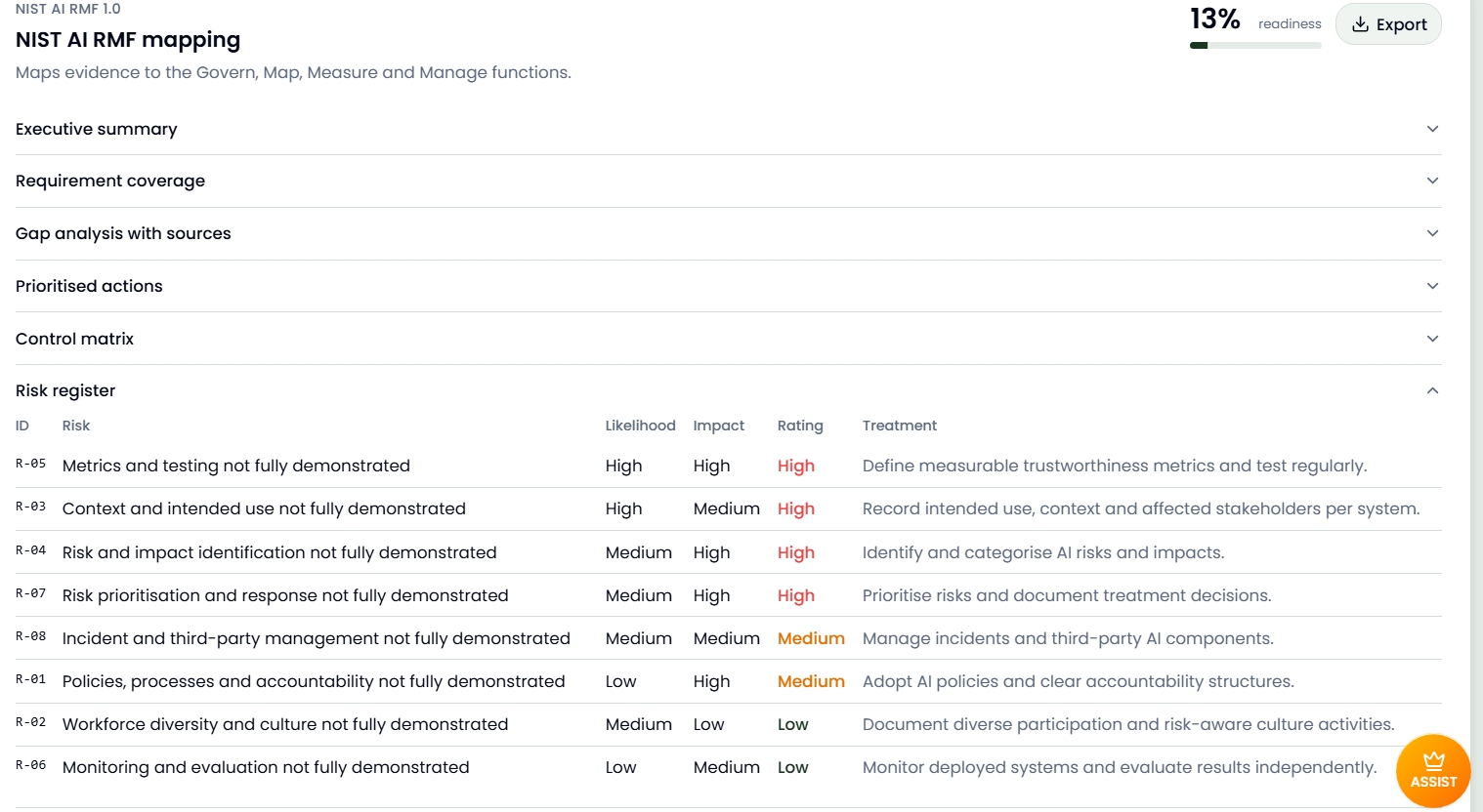 NIST AI RMF risk register listing eight risks with likelihood, impact, rating and treatment
